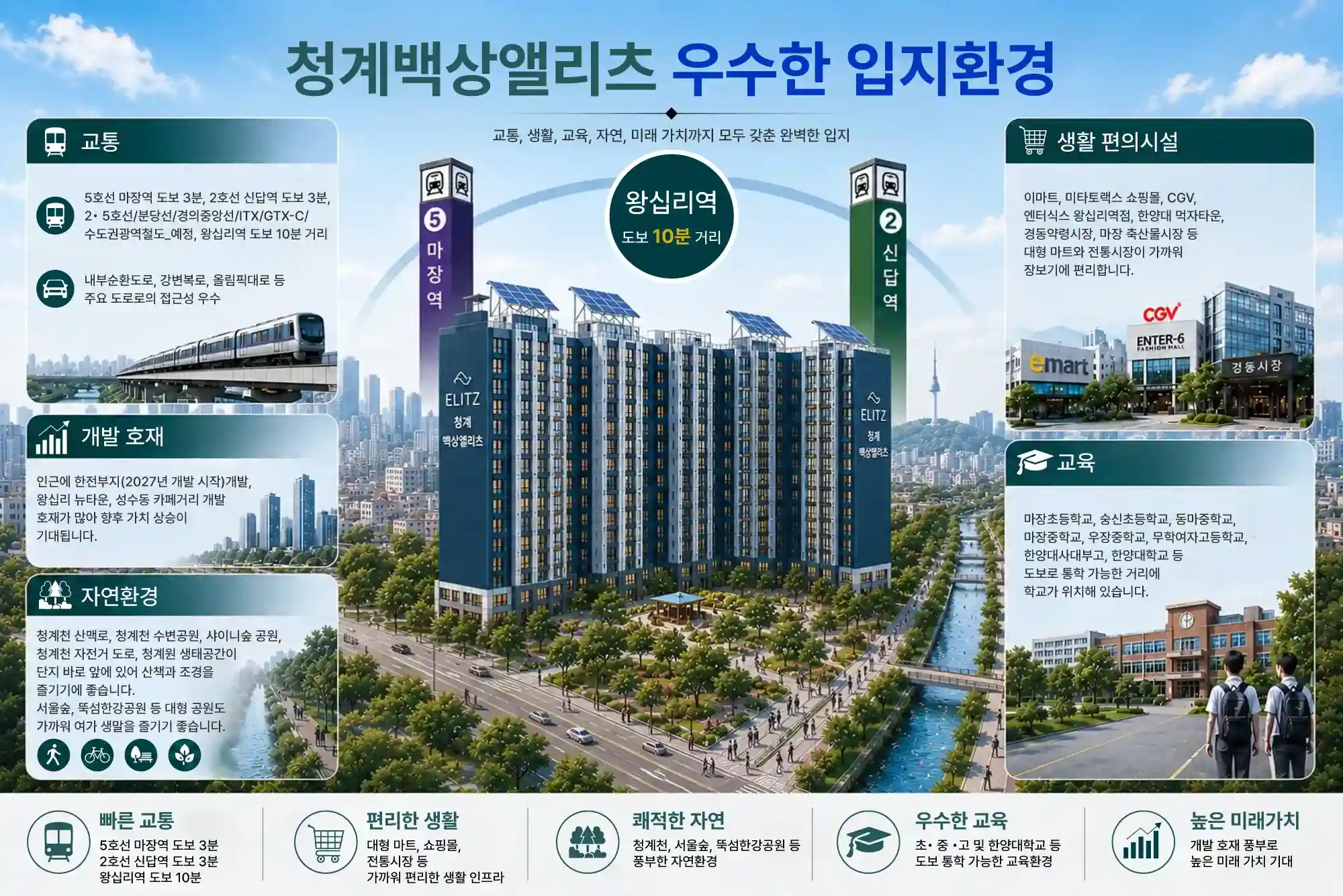 입지환경